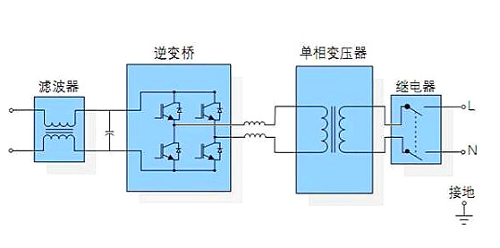 逆變器原理