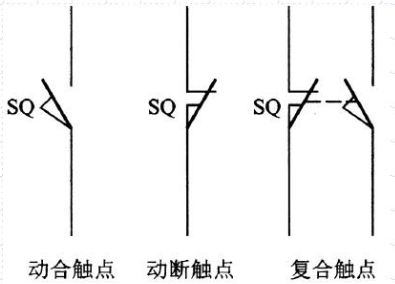 行程開關工作原理