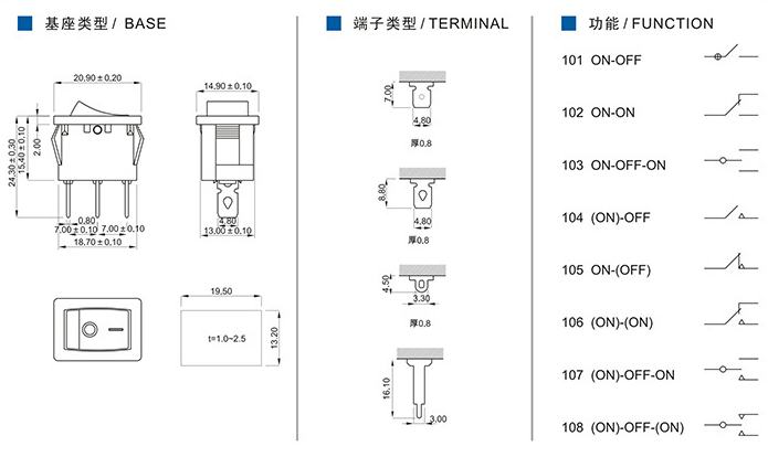 船形開(kāi)關(guān)市場(chǎng)發(fā)展